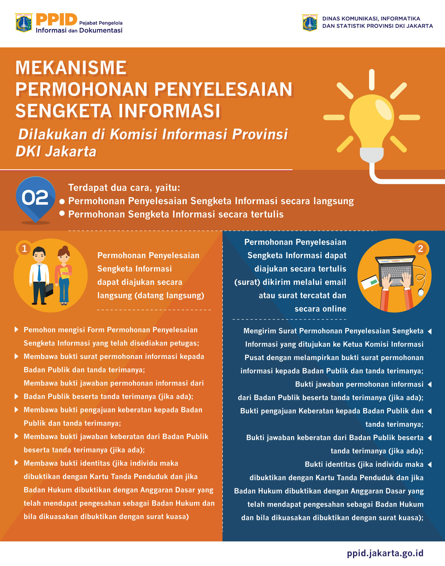 mekanisme-permohonan-penyelesaian-sengketa-informasi